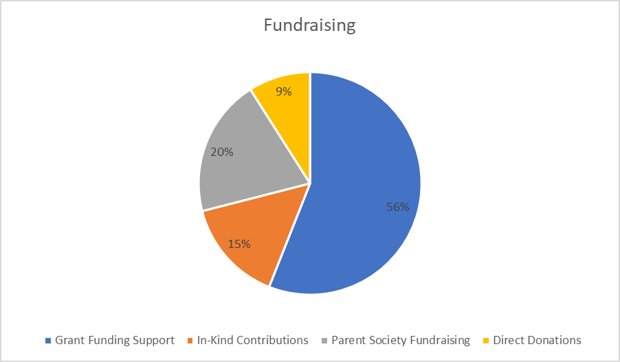 Funding Support